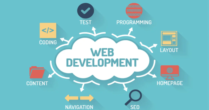 Web Design & Development